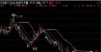 期货怎么看增仓增量减仓减量(期货怎样看增减仓)_https://www.cqckcrrc.com_财经直播室_第1张