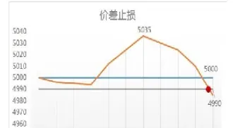 期货涨停价空换(期货涨停后空换)_基金理财_第1张_期货投资网 期货涨停价空换(期货涨停后空换)_https://www.cqckcrrc.com_基金理财_第1张