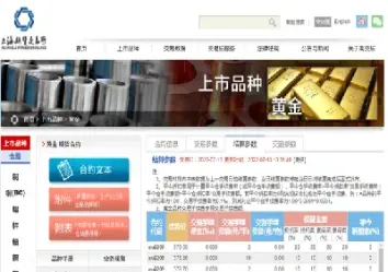期货各品种交易参数来啦(外资可以交易的期货品种)_内盘期货_第1张_期货投资网 期货各品种交易参数来啦(外资可以交易的期货品种)_https://www.cqckcrrc.com_内盘期货_第1张