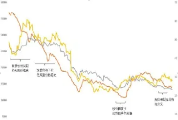 生猪期货主力2201有什么区别(生猪期货2211合约今日行情)_理财品种_第1张_期货投资网 生猪期货主力2201有什么区别(生猪期货2211合约今日行情)_https://www.cqckcrrc.com_理财品种_第1张
