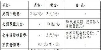 商品期货交割怎么算的(商品期货交割风险)_期货知识_第1张_期货投资网 商品期货交割怎么算的(商品期货交割风险)_https://www.cqckcrrc.com_期货知识_第1张