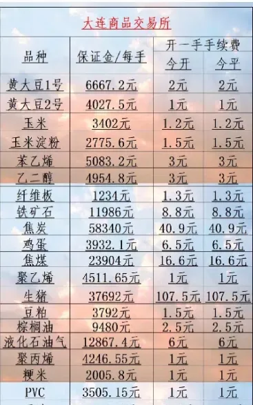 期货里什么是废单(期货显示废单是什么意思)_期货理财_第1张_期货投资网 期货里什么是废单(期货显示废单是什么意思)_https://www.cqckcrrc.com_期货理财_第1张