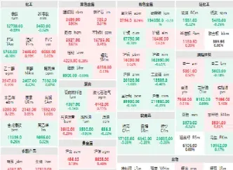 国内期货没有夜盘了吗(国内期货没有夜盘了吗现在)_股票理财_第1张_期货投资网 国内期货没有夜盘了吗(国内期货没有夜盘了吗现在)_https://www.cqckcrrc.com_股票理财_第1张