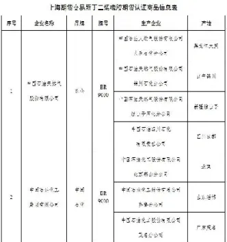 橡胶期货交割大战(橡胶期货交割价格最新)_https://www.cqckcrrc.com_原油期货_第1张