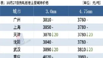 期货全线大跌钢价弱势下行(期货弱势下行钢价)_https://www.cqckcrrc.com_期货直播_第1张