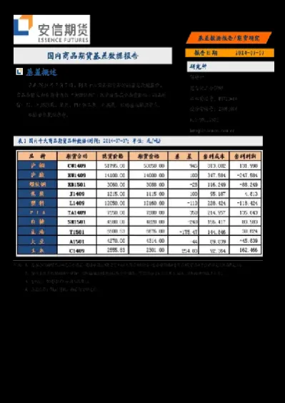 国内商品期货数据三分钟数据(商品期货市场数据分析)_https://www.cqckcrrc.com_理财品种_第1张