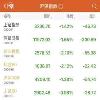 股指期货怎么买卖看空(股指期货指标看空技巧)_期货理财_第1张_期货投资网 股指期货怎么买卖看空(股指期货指标看空技巧)_https://www.cqckcrrc.com_期货理财_第1张