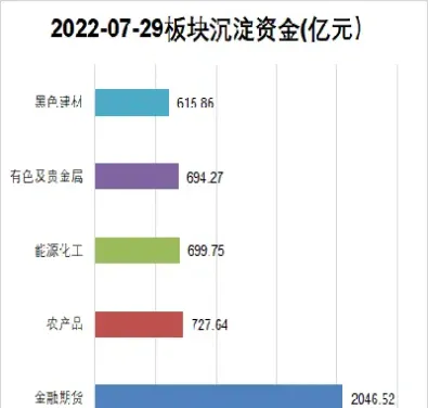 期货流动资金有多少(期货流动资金有多少合适)_期货理财_第1张_期货投资网 期货流动资金有多少(期货流动资金有多少合适)_https://www.cqckcrrc.com_期货理财_第1张