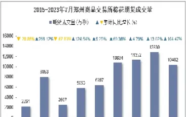 郑州皮棉期货指数(皮棉期货今日行情)_https://www.cqckcrrc.com_原油期货_第1张