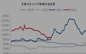 沪不锈钢期货行情最新(沪不锈钢期货走势)_内盘期货_第1张_期货投资网 沪不锈钢期货行情最新(沪不锈钢期货走势)_https://www.cqckcrrc.com_内盘期货_第1张