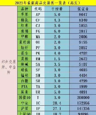 期货ic手续费(期货eb手续费)_基金理财_第1张_期货投资网 期货ic手续费(期货eb手续费)_https://www.cqckcrrc.com_基金理财_第1张