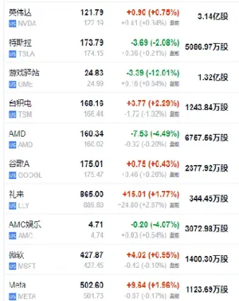 美国股指期货周四盘前大幅下跌(美国股指期货实时行情数据)_纳指直播_第1张_期货投资网 美国股指期货周四盘前大幅下跌(美国股指期货实时行情数据)_https://www.cqckcrrc.com_纳指直播_第1张