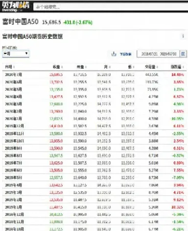 a50期货指数实时行情哪里看(a50期货指数实时行情在哪里可以看)_https://www.cqckcrrc.com_纳指直播_第1张