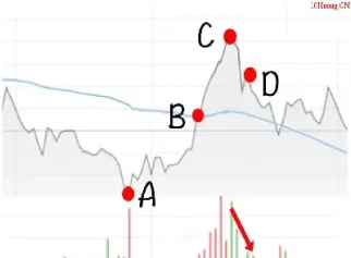 期货适合做t吗(期货做t有意义吗)_https://www.cqckcrrc.com_股票理财_第1张