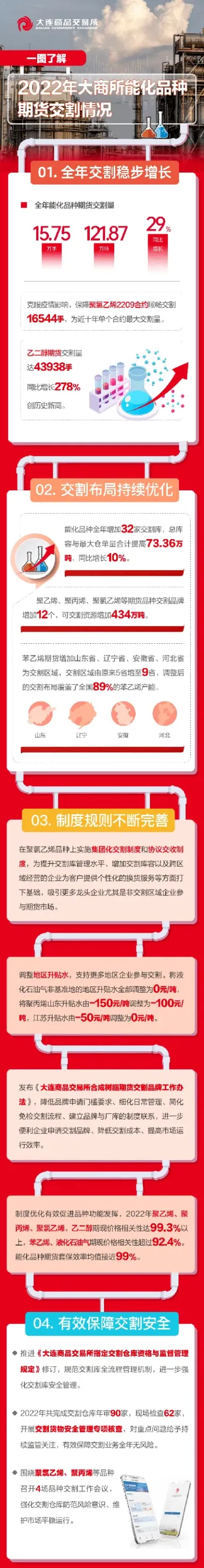 大商所期货持仓量(大商所期货交易品种的行情)_内盘期货_第1张_期货投资网 大商所期货持仓量(大商所期货交易品种的行情)_https://www.cqckcrrc.com_内盘期货_第1张