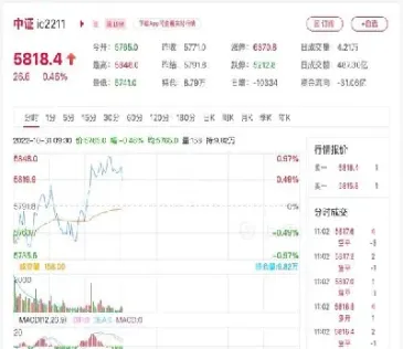 中证500股指期货一手多少点(中证500股指期货交易)_https://www.cqckcrrc.com_恒指期货_第1张