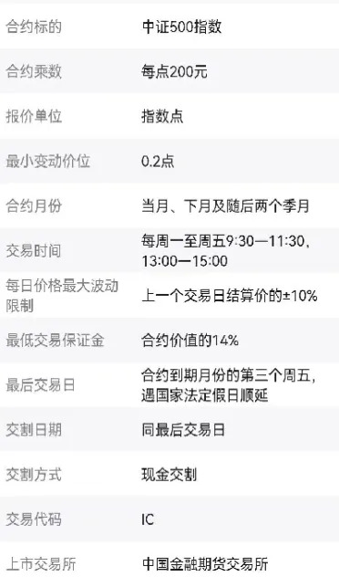 股指期货合约乘数是多少(期货合约乘数什么意思)_期货交易所_第1张_期货投资网 股指期货合约乘数是多少(期货合约乘数什么意思)_https://www.cqckcrrc.com_期货交易所_第1张
