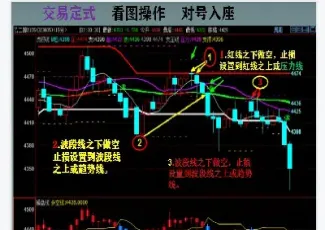 期货如何抓住趋势(期货如何跟踪趋势)_https://www.cqckcrrc.com_财经直播室_第1张