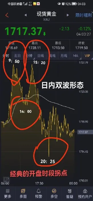 期货日内交易止损设几个点(期货日内交易止损设几个点交易)_https://www.cqckcrrc.com_纳指直播_第1张