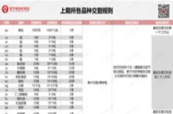 期货玉米交割标准(玉米期货交割日)_期货开户_第1张_期货投资网 期货玉米交割标准(玉米期货交割日)_https://www.cqckcrrc.com_期货开户_第1张