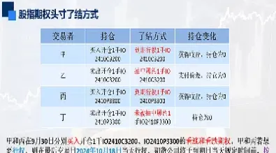 期货持仓与开仓(期货持仓和仓差什么意思)_股票理财_第1张_期货投资网 期货持仓与开仓(期货持仓和仓差什么意思)_https://www.cqckcrrc.com_股票理财_第1张