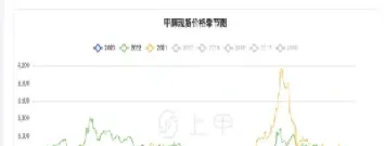 甲醇2103期货价格查询(甲醇2101期货行情)_期货开户_第1张_期货投资网 甲醇2103期货价格查询(甲醇2101期货行情)_https://www.cqckcrrc.com_期货开户_第1张
