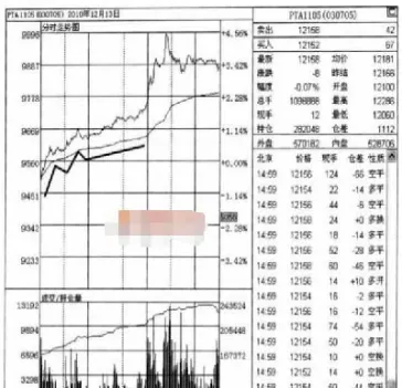 期货分时图量价仓(期货分时图量价仓的研究)_基金理财_第1张_期货投资网 期货分时图量价仓(期货分时图量价仓的研究)_https://www.cqckcrrc.com_基金理财_第1张