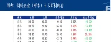 饲料企业的期货交割(饲料期货有哪些品种)_黄金期货_第1张_期货投资网 饲料企业的期货交割(饲料期货有哪些品种)_https://www.cqckcrrc.com_黄金期货_第1张