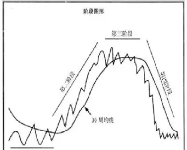 做期货的三个阶段(做期货的最高境界)_https://www.cqckcrrc.com_黄金期货_第1张