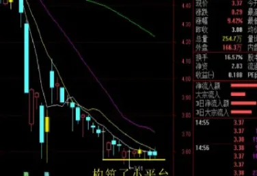 期货做抄底摸定技巧(期货抄底摸顶是正确的)_https://www.cqckcrrc.com_国际期货_第1张