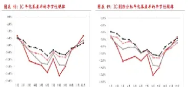 股指期货交叉套保(股指期货套期保值可以规避什么风险)_https://www.cqckcrrc.com_财经直播室_第1张
