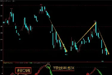 期货成交红绿柱(期货成交红绿柱是什么)_理财百科_第1张_期货投资网 期货成交红绿柱(期货成交红绿柱是什么)_https://www.cqckcrrc.com_理财百科_第1张