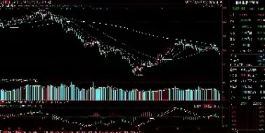股指期货为何可以做空(为什么股指期货做空比做多容易)_https://www.cqckcrrc.com_黄金期货_第1张
