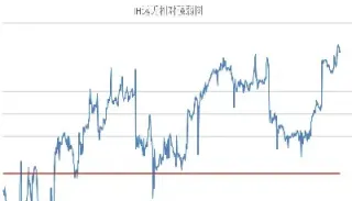 中证500期货交易合约(中证500期货交割)_https://www.cqckcrrc.com_原油期货_第1张