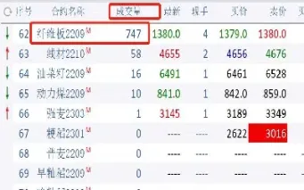 纤维板期货的主力合约(纤维板期货主力合约是几月)_恒指期货_第1张_期货投资网 纤维板期货的主力合约(纤维板期货主力合约是几月)_https://www.cqckcrrc.com_恒指期货_第1张
