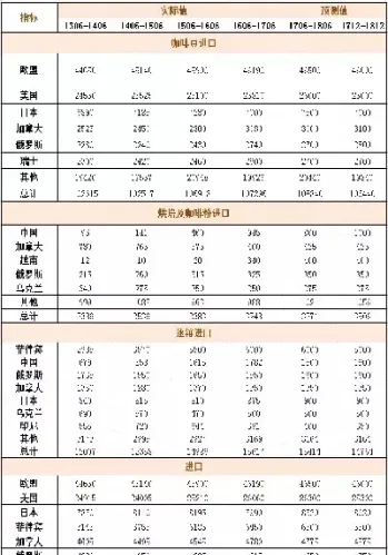 咖啡期货报价单位(咖啡期货在哪买)_期货直播_第1张_期货投资网 咖啡期货报价单位(咖啡期货在哪买)_https://www.cqckcrrc.com_期货直播_第1张
