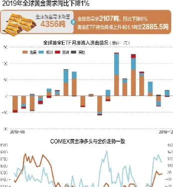 黄金期货全球交易量(黄金期货全球交易量排行)_https://www.cqckcrrc.com_国际期货_第1张