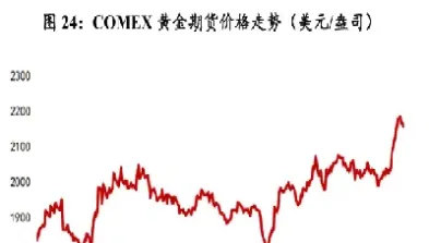 黄金期货09年(黄金09年价格是多少)_https://www.cqckcrrc.com_理财品种_第1张