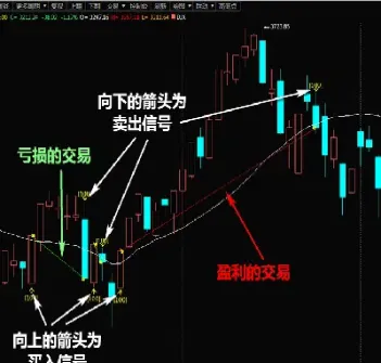 美盘期货品种均线参数(期货美盘怎么看)_https://www.cqckcrrc.com_恒生指数_第1张