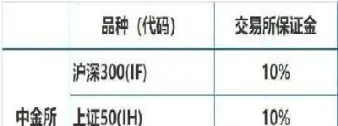 金牛逸富恒生指数期货保证金(金牛逸富期货价目表)_https://www.cqckcrrc.com_期货品种_第1张