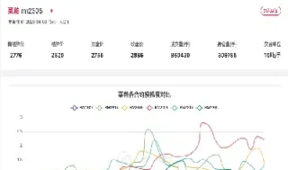 菜粕期货涨停多少个点(菜粕期货涨停多少个点可以卖)_https://www.cqckcrrc.com_黄金期货_第1张