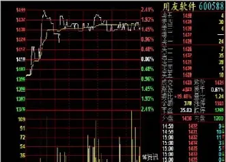 期货怎么看股票的涨跌情况图(期货怎么分析涨跌)_https://www.cqckcrrc.com_道指直播_第1张