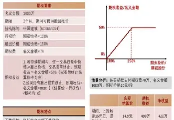 期权期货衍生品重点(期权期货及其他衍生品)_https://www.cqckcrrc.com_恒生指数_第1张