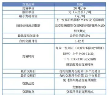 期货纯碱和甲醇有什么关联吗(纯碱相关期货品种)_国际期货_第1张_期货投资网 期货纯碱和甲醇有什么关联吗(纯碱相关期货品种)_https://www.cqckcrrc.com_国际期货_第1张