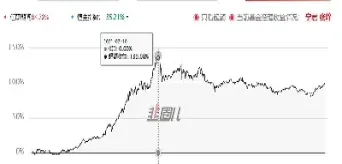 沪港深指数期货将面世(沪深指数期货交易规则)_https://www.cqckcrrc.com_恒生指数_第1张