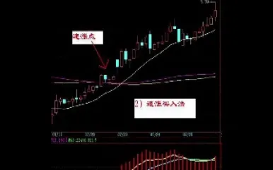 5分钟期货k线图买卖技巧(美豆粕期货实时行情k线图)_期货直播_第1张_期货投资网 5分钟期货k线图买卖技巧(美豆粕期货实时行情k线图)_https://www.cqckcrrc.com_期货直播_第1张