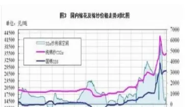 期货怎么知道行情的走势(纸浆期货行情走势怎么看)_期货交易所_第1张_期货投资网 期货怎么知道行情的走势(纸浆期货行情走势怎么看)_https://www.cqckcrrc.com_期货交易所_第1张