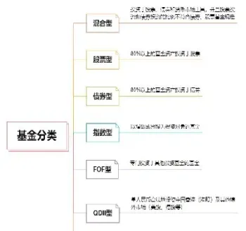 三大油脂期货基金有哪些股票(期货三大油脂的主要用途)_https://www.cqckcrrc.com_恒生指数_第1张