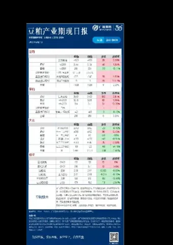 期货农产品实验报告(大宗农产品期货交易实验报告)_期货知识_第1张_期货投资网 期货农产品实验报告(大宗农产品期货交易实验报告)_https://www.cqckcrrc.com_期货知识_第1张