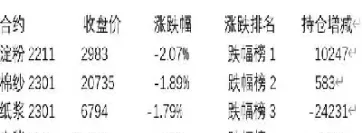 期货有5分钟涨速吗(期货短线用5分钟吗)_期货开户_第1张_期货投资网 期货有5分钟涨速吗(期货短线用5分钟吗)_https://www.cqckcrrc.com_期货开户_第1张